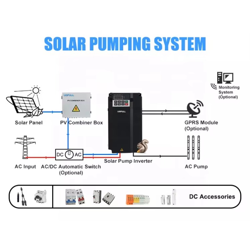 15kw MPPT Solar Pump Inverter  - Renewable Energy Grid ulasan dan harga